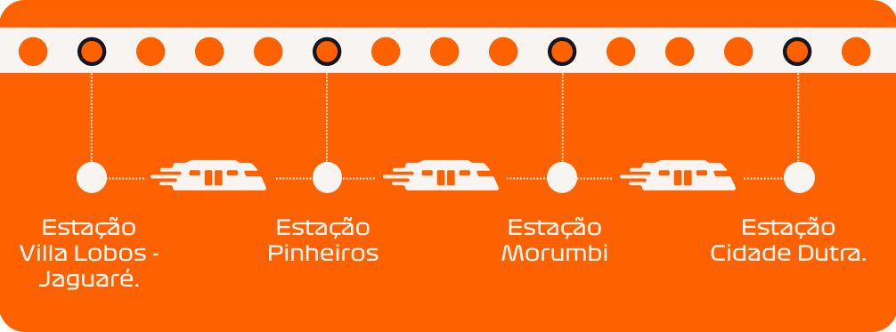 Rota do Trem Expresso: Villa Lobos - Jaguaré, Morumbi, Autódromo e Cidade Dutra