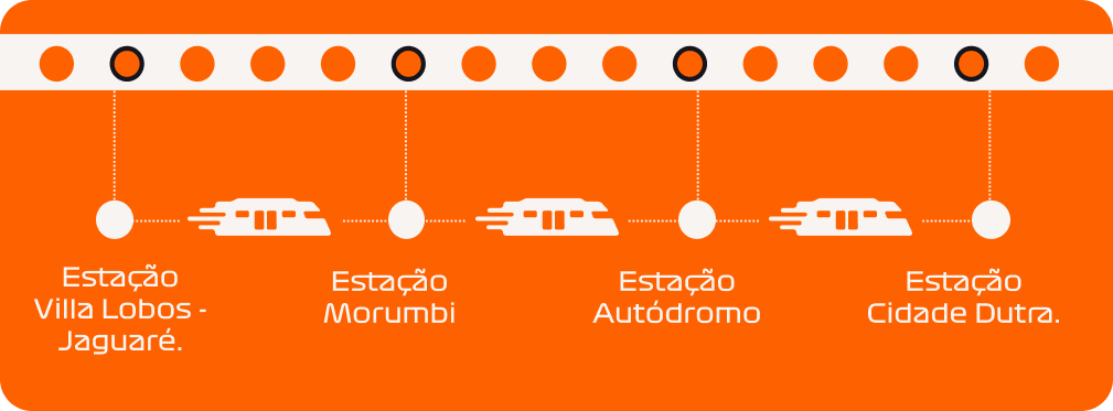 Rota do Trem Expresso: Villa Lobos - Jaguaré, Morumbi, Autódromo e Cidade Dutra